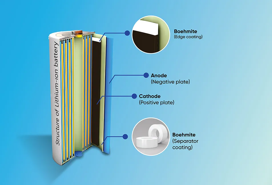 Battery solutions Battery solutions