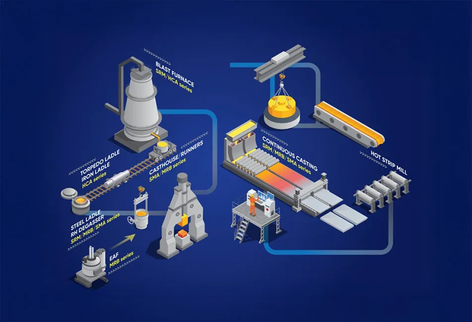 Refractory solutions Refractory solutions