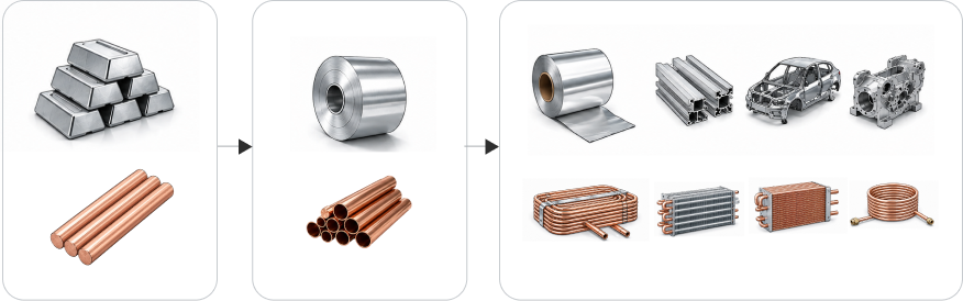 From metal to material From metal to material