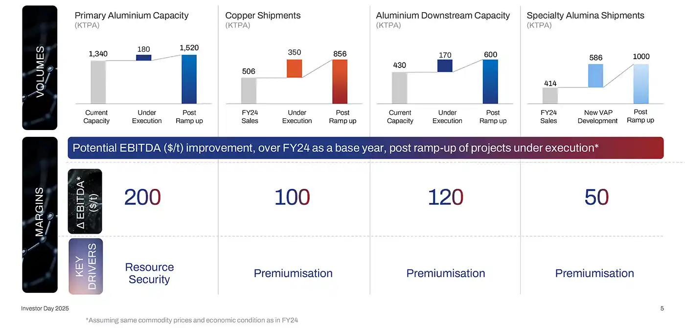 Investments driving growth in volumes as well as expansion in margins Investments driving growth in volumes as well as expansion in margins