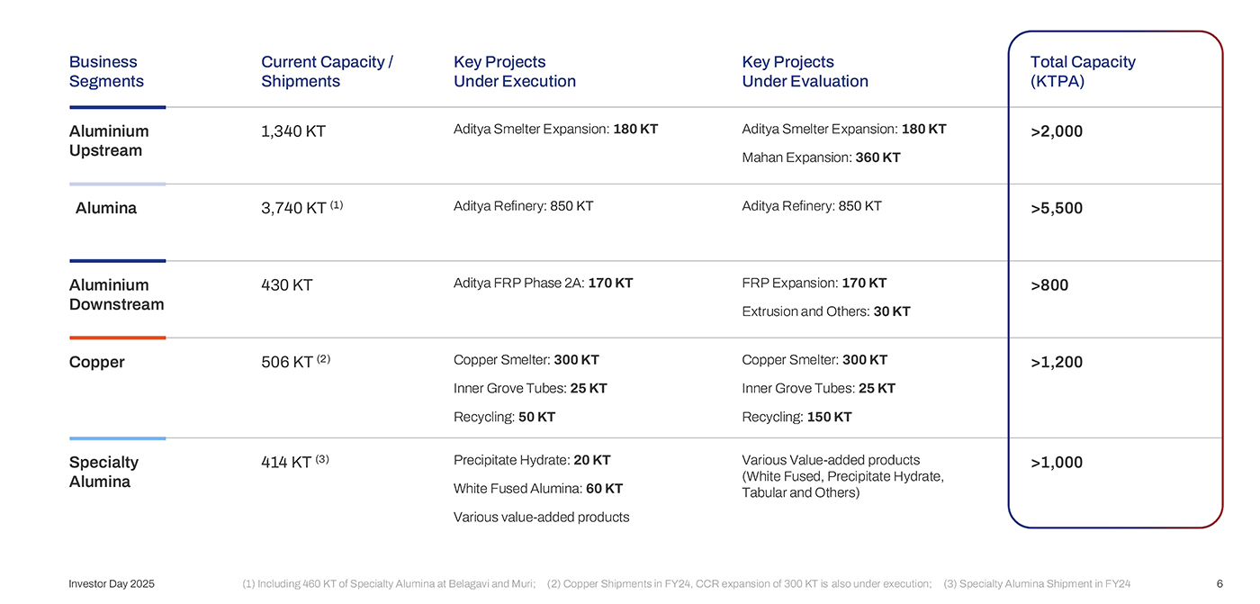 India growth summary India growth summary
