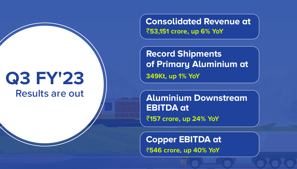 Hindalco Q2FY23 results